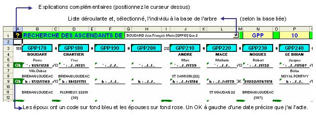 Arbre, sélection de l'individu de base